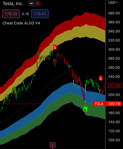 ALGO + Community + Stock & Options Masterclass